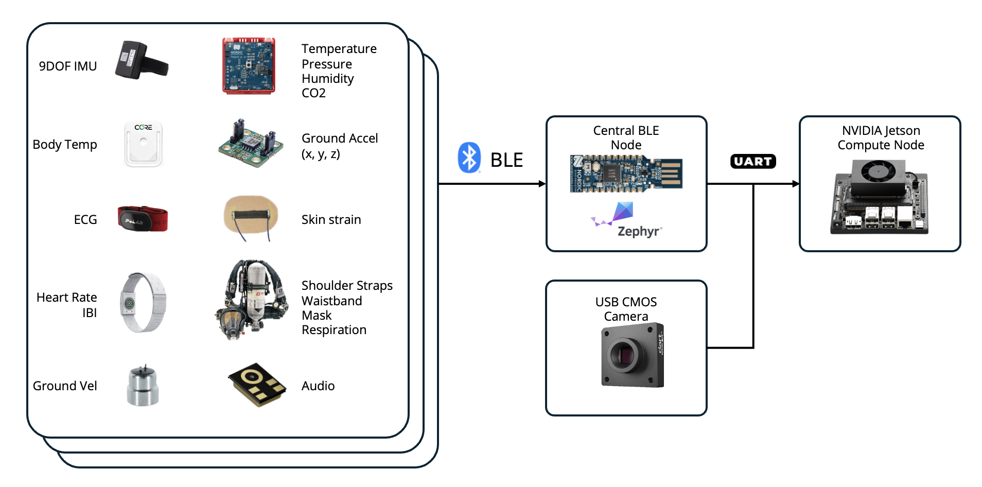 Embedded Sensing System for Shipboard Damage Control