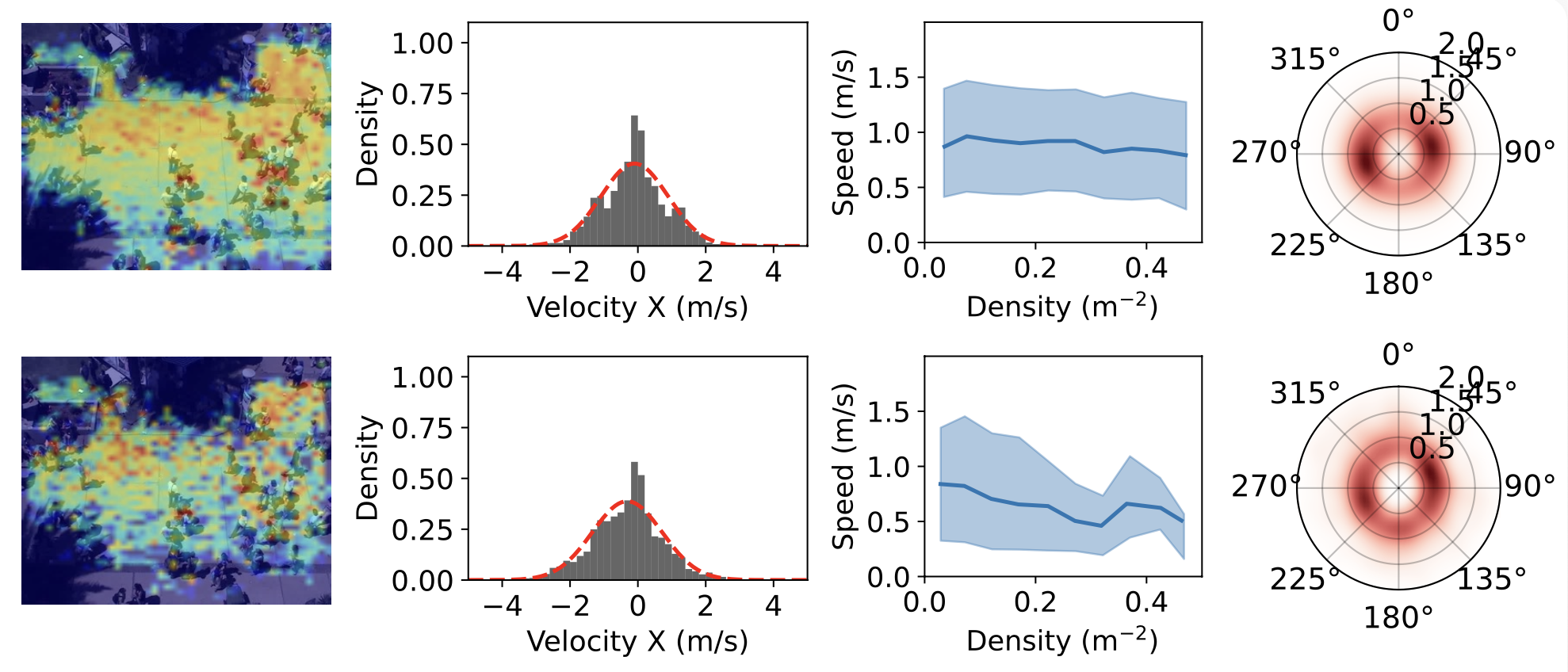 Image-To-Video Models for Pedestrian Dynamics Simulation