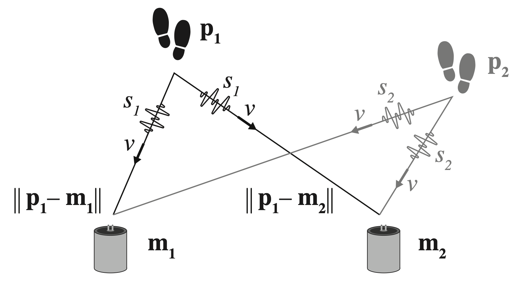 Pedestrian Footstep Localization System
