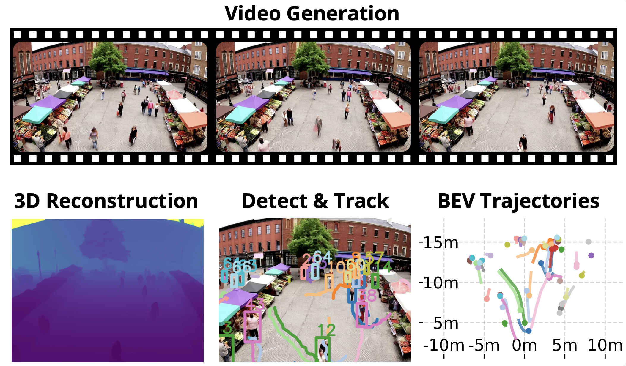 Video Models as Simulators of Multi-Person Pedestrian Trajectories